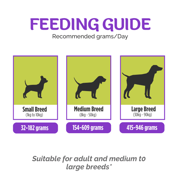 Feeding Guide - recommended grams/day