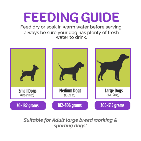 Feeding guide Paw-Cura